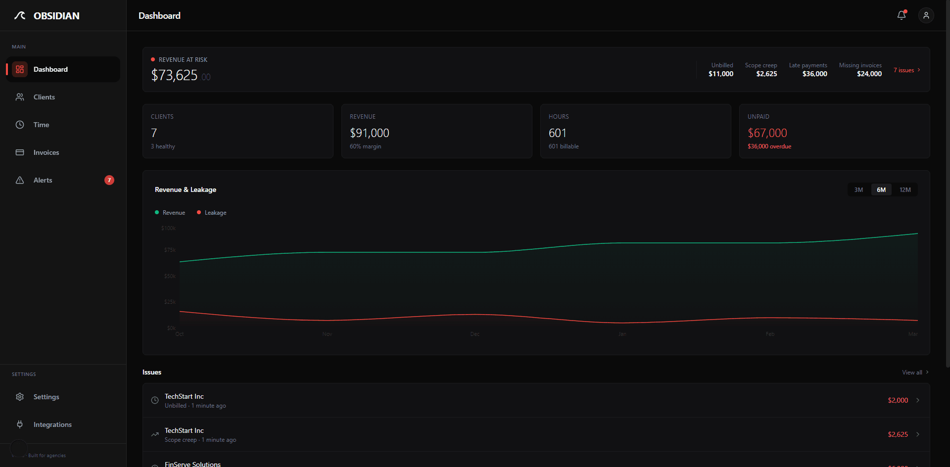 RETENU Dashboard - Revenue leak detection for agencies